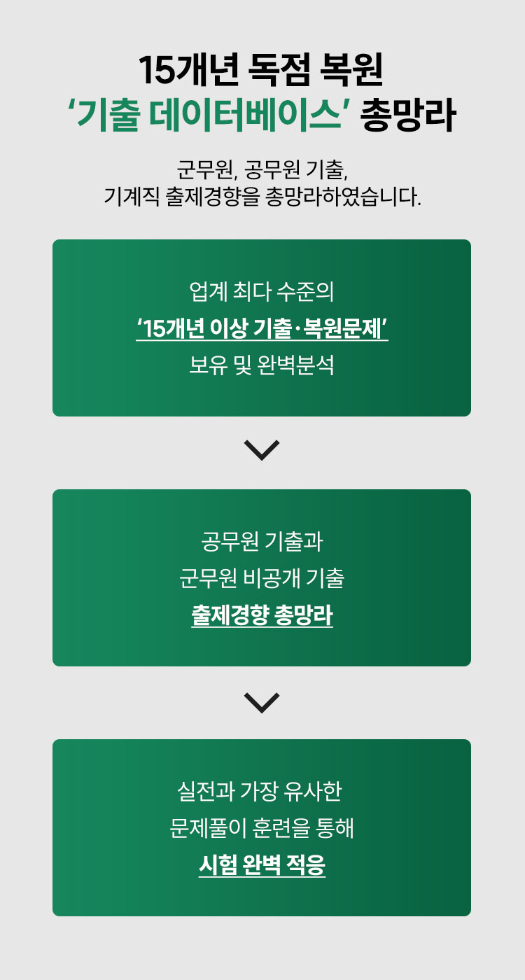 15���� ���� ���� '���� �����ͺ��̽�' �Ѹ���