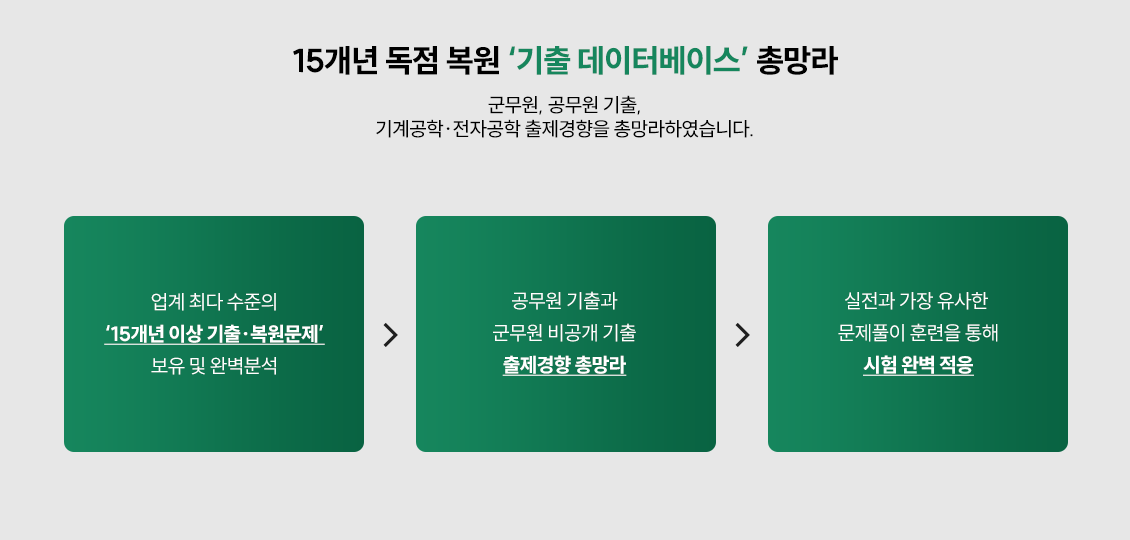 15���� ���� ���� '���� �����ͺ��̽�' �Ѹ���