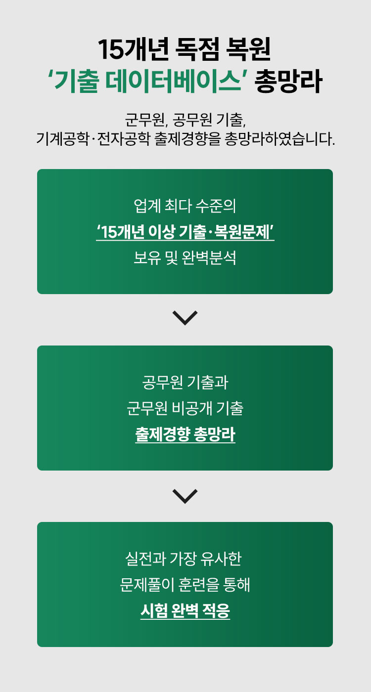 15���� ���� ���� '���� �����ͺ��̽�' �Ѹ���