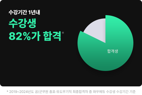 �����Ⱓ 1�⳻ ������ 82%�� �հ�