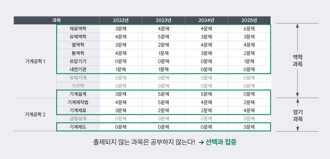 ������ ��������