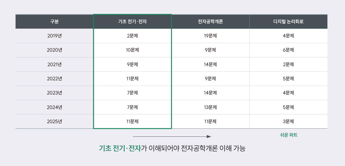 ���ڰ��� ��������