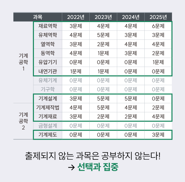 ������ ��������