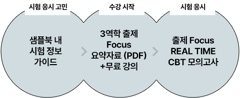 ���ú� �� �������� ���̵� > �� é�ͺ� ���� PDF  + ���ᰭ�� > ���� Focus REAL TIME CBT ���ǰ���