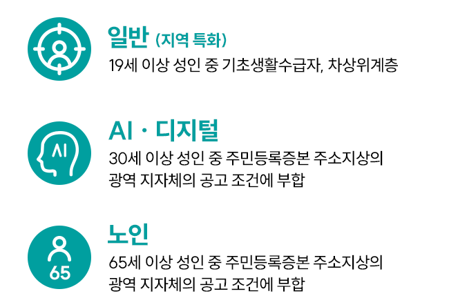 �Ϲ�(���� Ưȭ), Ai/������, ����