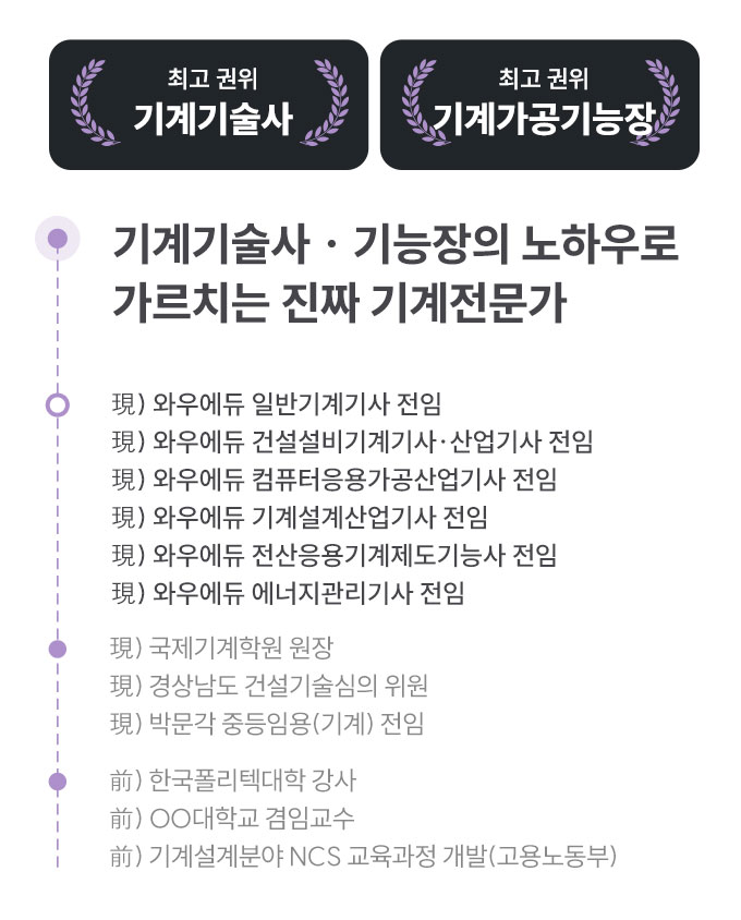 �ְ����� �������, �ְ����� ��谡�������