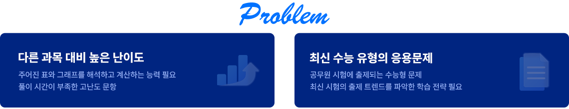 problem - ´Ù¸¥ °ú¸ñ ´ëºñ ³ôÀº ³À̵µ, Ãֽмö´É À¯ÇüÀÇ ÀÀ¿ë¹®Á¦